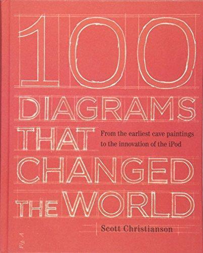 Scott Christianson: 100 Diagrams That Changed the World: From the Earliest Cave Paintings to the Innovation of the iPod (2012)